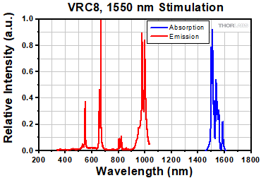 VRC8